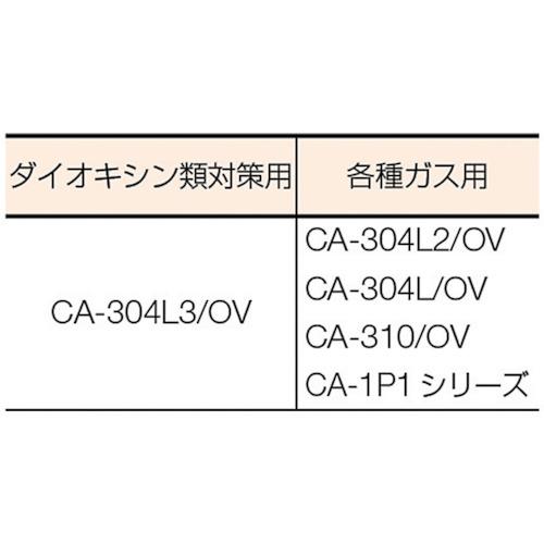 シゲマツ 防毒マスク吸収缶面体 ( GM81S(M/L)  (09994) ) (株)重松製作所 |  | 02