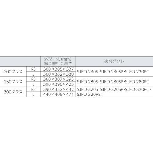 Suiden ( スイデン ) 送風機（軸流ファンブロワ）ハネ２５０ｍｍ 単相１００Ｖ ( SJF-250RS-1 )の画像