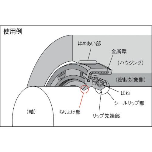 NOK オイルシール TC型 ニトリルゴム(32X52X11) ( TC-32-52-11 ) |  | 02