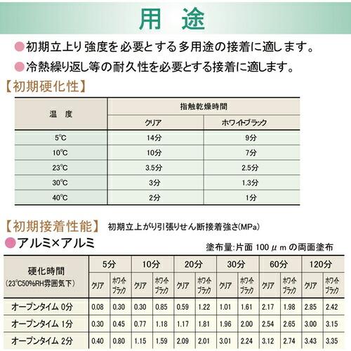 【SALE価格】セメダイン スーパーXゴールドNo777(速硬化) クリア 135ml  ( AX-115 ) |  | 04