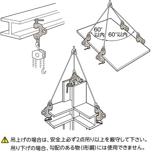 【SALE価格】スーパー スクリューカムクランプ(ダブル・アイ型)ツイストカム式 基本使用荷重1t ( SDC1S ) |  | 09