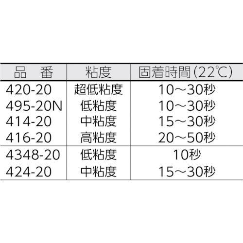 【SALE価格】ロックタイト 瞬間接着剤 420 20g ( 420-20 ) ヘンケルジャパン(株)ACM事業部 |  | 01