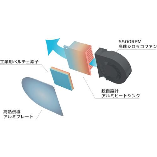 サンコー ネッククーラー Slim グレー ( FRZGRT2R ) サンコー(株) |  | 06