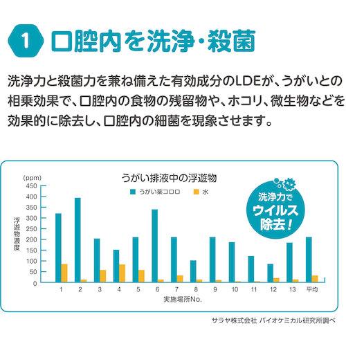 サラヤ うがい薬コロロ 5L ( 12834 ) サラヤ(株)｜orangetool｜03