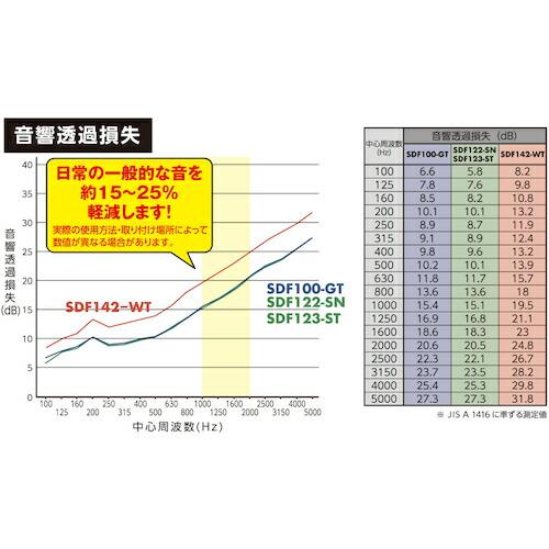 光 防音シート窓用採光タイプ 半透明 白 粘着付  ( SDF123-ST ) (株)光 |  | 04