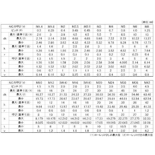 SUNCO ( サンコーインダストリー ) 三価ホワイト 10．9CAP全ネジ