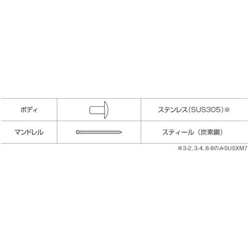 ブラインドリベット(ステンレス/スティール製) 8-6(500本入) 箱入 ( NSS86 ) (株)ロブテックス 【アシワレハトメ】
