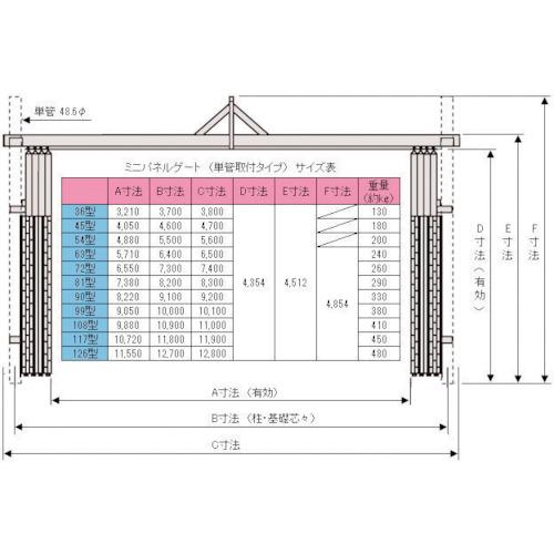 ゲート工業 単管取付ミニパネルゲート 高さ4.5mX間口8.1m 全面パネル  ( SG-3P-81 ) ゲート工業(株) |  | 01