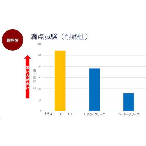 TRUSCO 1本売り 高粘着ウレアグリス #2 420ML ( TURE-420 ) トラスコ中山(株) |  | 03