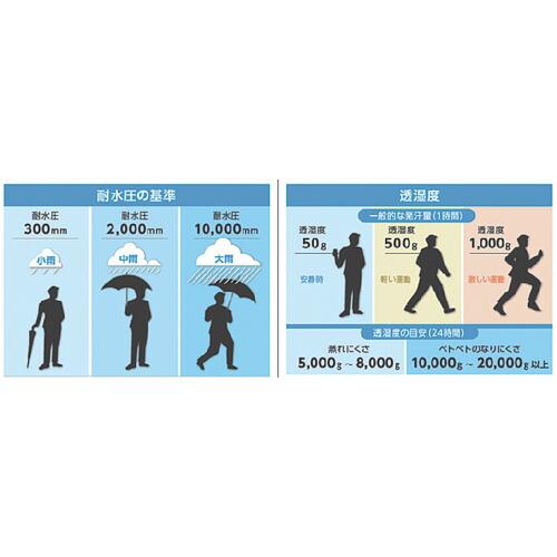 TRUSCO 高耐候・軽量ストレッチレインウェア ベージュ 3L ( TRESW3L-BE