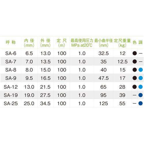 十川 ( 十川産業 )　スーパーエアーホース　長さ１００ｍ　外径３４．５ｍｍ ( SA-25 )_1