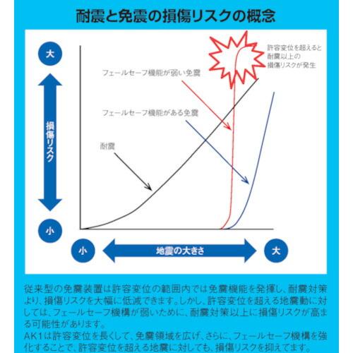 エーエス　ＡＳＴＣＲ免震装置サイドカバー ( AK1-SC ) (メーカー取寄)
