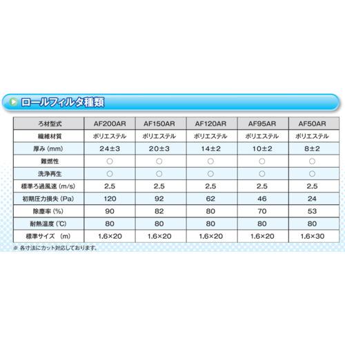 KANAI 給気一次用フィルター 1.6MX20M ( AF120AR-1600X20 )