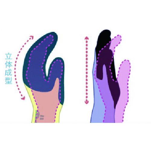 SHOWA ニトリルゴム背抜き手袋 まとめ買い 簡易包装組立グリップ10双入 グレー Sサイズ ( NO370-S10P ) |  | 03