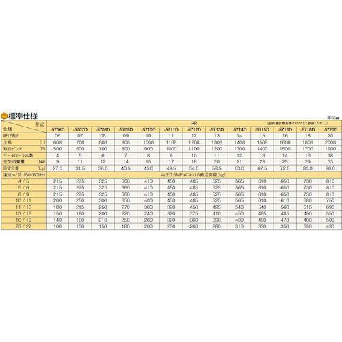 東邦大信 TOHO エア式昇降リフト パワーローラ モータローラタイプ