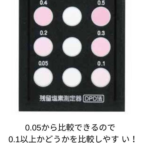 SIBATA ( 柴田科学 ) 残留塩素測定器 DPD法 080540-520 ) : ORANGE
