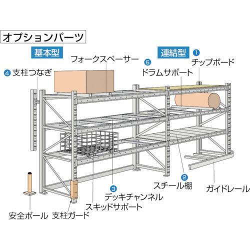 TRUSCO ドラムサポート重量パレット棚用奥行1000用  ( DSW1000 ) トラスコ中山(株) |  | 01