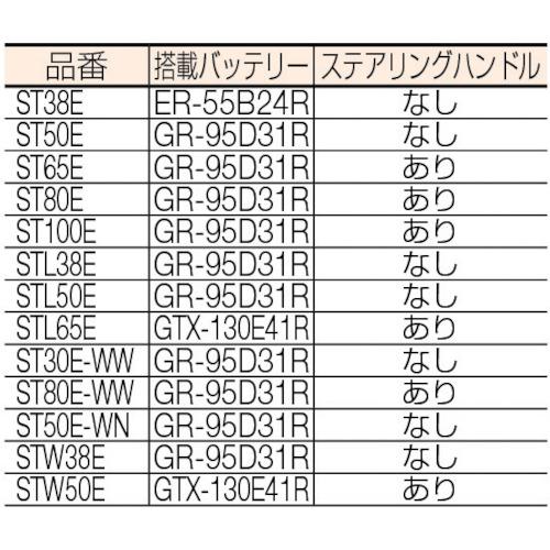 ビシャモン　フォーク式リフター　トラバーリフト(バッテリー上昇式)　均等荷重1000kg　充電時間　ST100E　(株)スギヤス