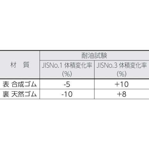 TRUSCO ( トラスコ中山 )　軽荷重立作業台（３００ｋｇ）ＨＡＥ型　１２００Ｘ６００ＸＨ９０２　帯電防止マット張り　グリーン色 ( HAE-1260D )_2