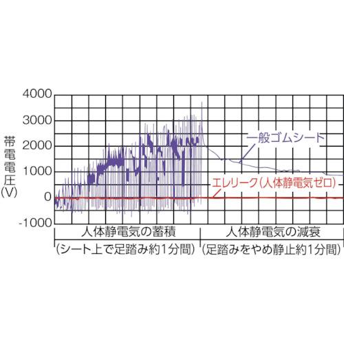 TRUSCO ( トラスコ中山 )　軽荷重立作業台（３００ｋｇ）ＨＡＥ型　１２００Ｘ６００ＸＨ９０２　帯電防止マット張り　グリーン色 ( HAE-1260D )_3