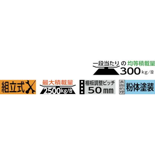 TRUSCO ( トラスコ中山 ) スチールラック Ｍ３型中量棚用傾斜棚セット Ｗ１８００ＸＤ４７１ 前当り付 ( MM-KT65S )の画像