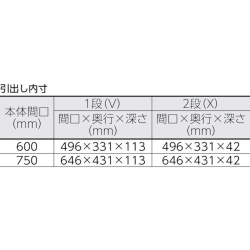 TRUSCO ( トラスコ中山 )　ツールワゴン　フェニックスワゴン　省音　７５０Ｘ５００ＸＨ７４０　引出付　ホワイト ( PEW-772VX-W )_1