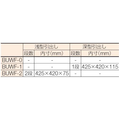 TRUSCO ( トラスコ中山 ) アングル式ツールワゴン ＢＵＷＦ型ワゴン ５００Ｘ５３０ＸＨ９００ ３段 １段引出付 ( BUWF-1 )の画像