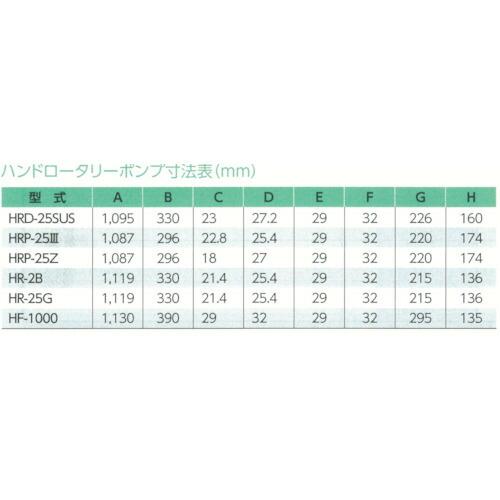 アクアシステム　溶剤・薬品用手廻しドラムポンプ　（ステンレス・樹脂） ( HRP-25-3H )