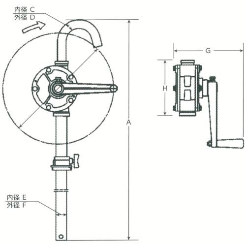 アクアシステム　溶剤・薬品用手廻しドラムポンプ　（ステンレス・樹脂） ( HRP-25-3H )