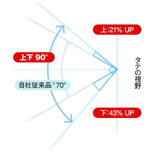 ミドリ安全 セーフティーゴーグル VG-505F NV 通気孔なし  ( VG-505F-NV )｜orangetool｜03