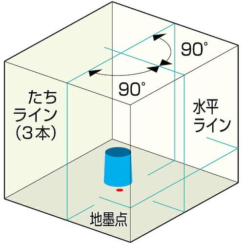 KDS ミントグリーンレーザー501受光器三脚付  ( RGL-501RSA )｜orangetool｜02