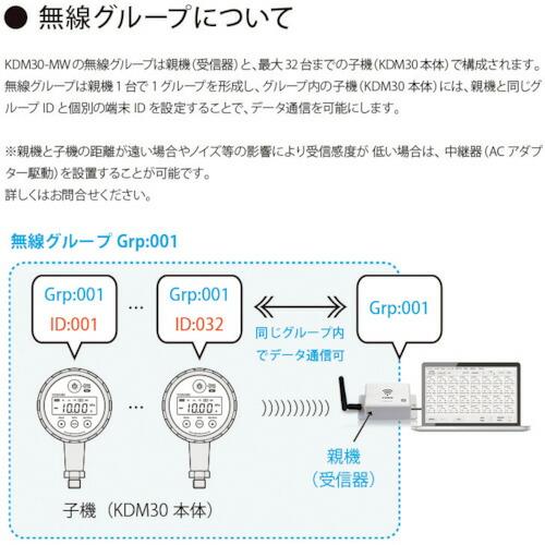 2022秋冬新作 クローネ 高精度デジタル圧力計 KDM30 ゲージ圧 外部電源駆動(24V) 黄 無線出力(Multi Wireless) ( KDM30-5MPAG-M-YL-Z )