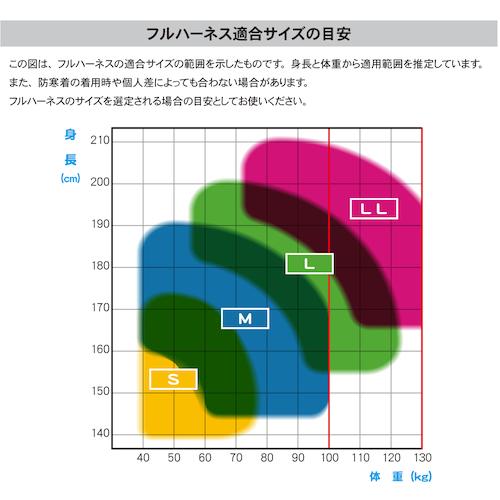 TSUYORON KITEハーネス ハーネス本体のみ 青 Lサイズ  ( TH-521-OT-BL-L-BX ) 藤井電工(株) |  | 03