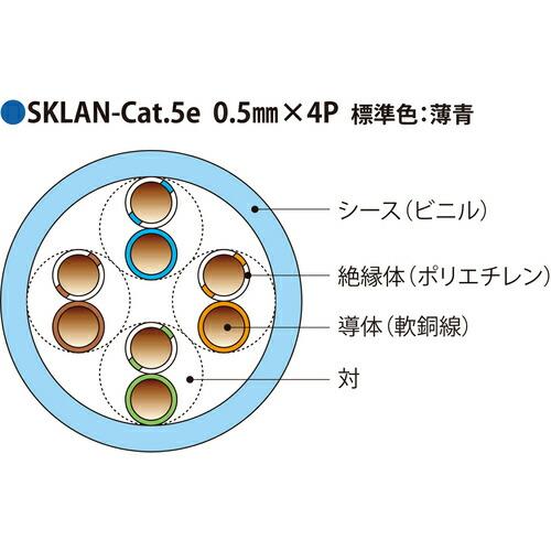 伸興電線 1000Mbps LAN対応ツイストペアケーブル SKLAN-Cat.5e 0.5mmX4P(橙) ( SKLANCAT5E0.5X4PORX300M ) |  | 01