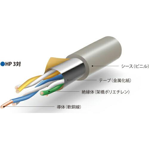 伸興電線　火災報知器用耐熱電線　ＨＰ　０．９ｍｍＸ３Ｐ ( HP0.9X3PX100M )