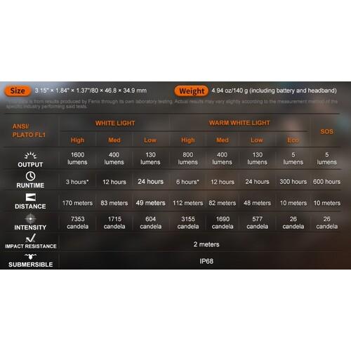 FENIX 充電式LEDヘッドライト ( HM65R-TV20 ) |  | 02