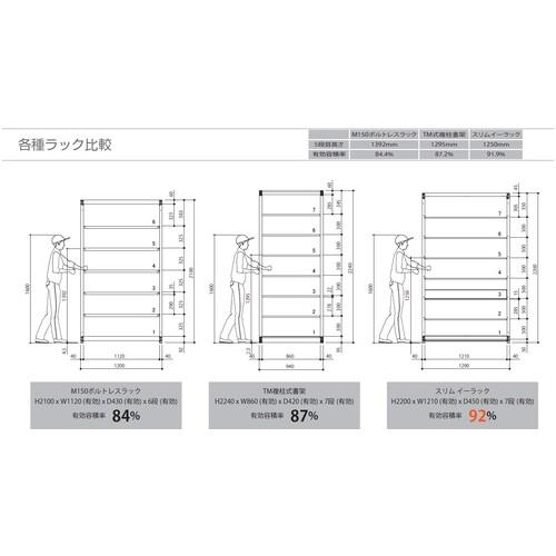 SANSHIN スリム棚板ラック スリムイーラック 下段オープンタイプ H2200×W1550×D625 4段 基本型 ( EO75624K-FMW0 ) |  | 03