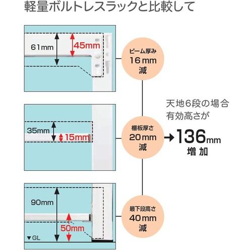 SANSHIN スリム棚板ラック スリムイーラック 下段オープンタイプ H2200×W1250×D475 5段 基本型 ( EO74475K-FMW0 ) |  | 02