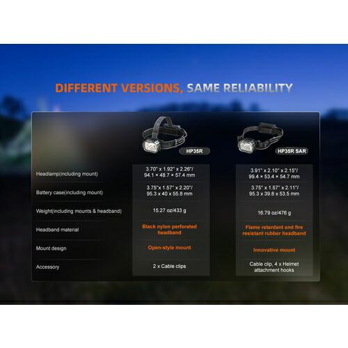 FENIX マルチ光源高出力 サーチ&レスキューヘッドライト(難燃性ヘッドバンド) ( HP35R SAR ) FENIX社 |  | 04