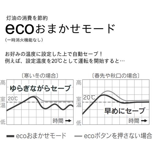 ダイニチ 石油ファンヒーター FW-2525NE-ホワイト 0013520 ( FW-2525NE-W ) ダイニチ工業(株) |  | 05