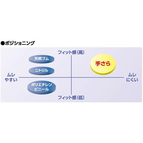 エステー 使い捨て手袋 モデルローブ NO1400 手さら Lサイズ ( ST76124 ) エステー(株) |  | 02