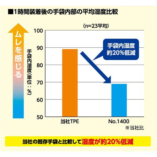 エステー 使い捨て手袋 モデルローブ NO1400 手さら Lサイズ ( ST76124 ) エステー(株) |  | 03