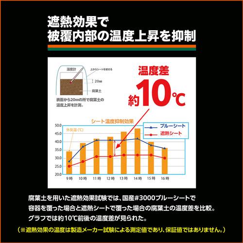 TRUSCO 遮熱UVシート 5年耐候 1.8×1.8m ( TRSS-1818-A ) |  | 04