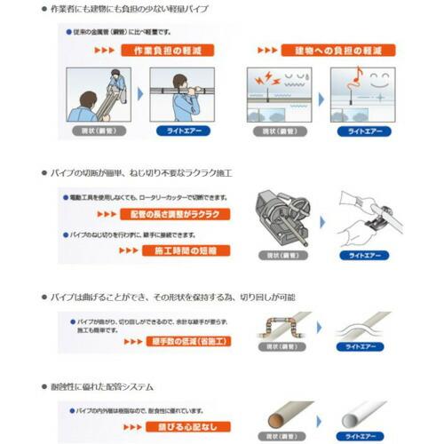 TBC ライトエアー エアー配管用アルミ三層管 4M (7本組) ( SLC20-4M-7 ) |  | 04