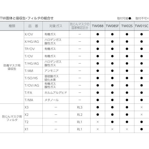 シゲマツ 防毒マスク・防じんマスク TW088 M ( TW088-M ) (株)重松製作所｜orangetool｜02