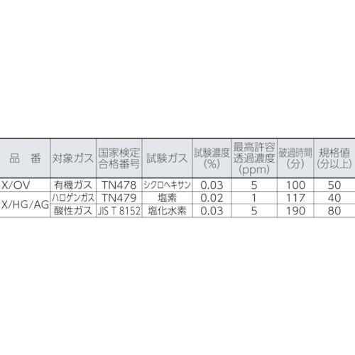 シゲマツ 直結式小型吸収缶 (12300) ( X/OV ) (株)重松製作所 |  | 01