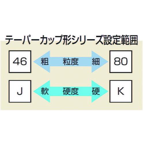 ノリタケ 汎用研削砥石 CXY60K青 90X38X31.75 ( 1000E21280 ) (5個セット) (メーカー取寄)_1