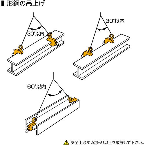 スーパー 横吊クランプ ロックハンドル式 細目仕様 基本使用荷重0.5t クランプ範囲0~25mm ( HLC0.5HN ) (株)スーパーツール |  | 05
