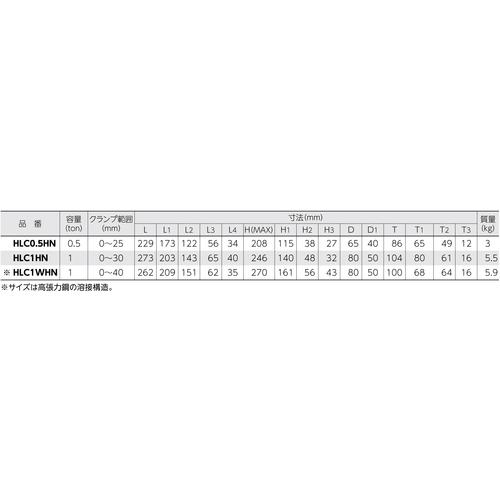 スーパー 横吊クランプ ロックハンドル式 細目仕様 基本使用荷重0.5t クランプ範囲0~25mm ( HLC0.5HN ) (株)スーパーツール |  | 02