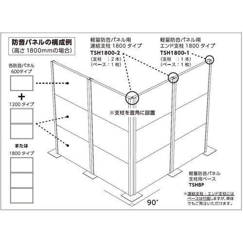 TRUSCO ( トラスコ中山 )　軽量防音パネル１２００Ｘ９００　３．５ＫＧ ( TSP-1209 )_1